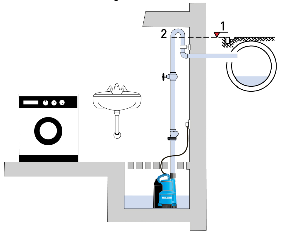 Sulzer ABS Robusta 200 W/TS Schmutzwasserpumpe mit 10 m Kabel Pumpe