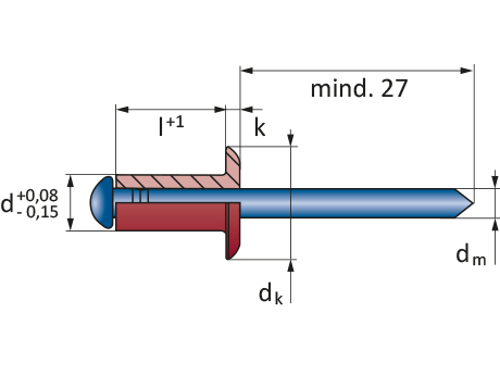 Blindnieten